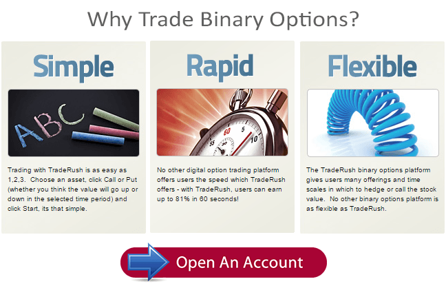 TradeRush.com - Online binary trading platform