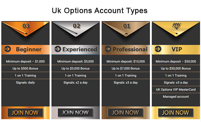 UKoptions.com - Online binary trading platform