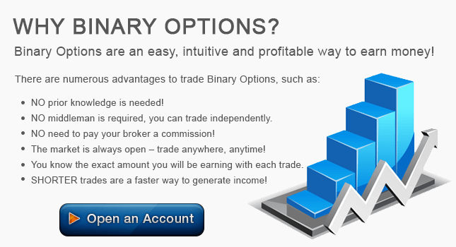 UKoptions.com - Online binary trading platform