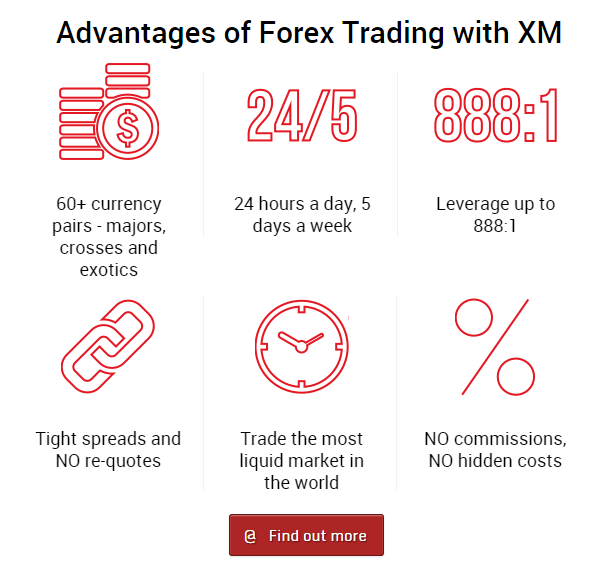 Fx.com - Online Forex, stock indices, oil and more