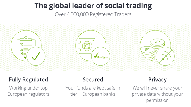 eToro review - The social trading and investment network