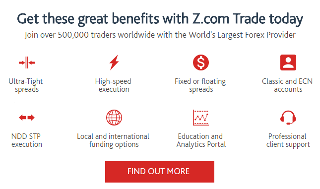 Z.com Trade - Forex, commodities and Indices trading online