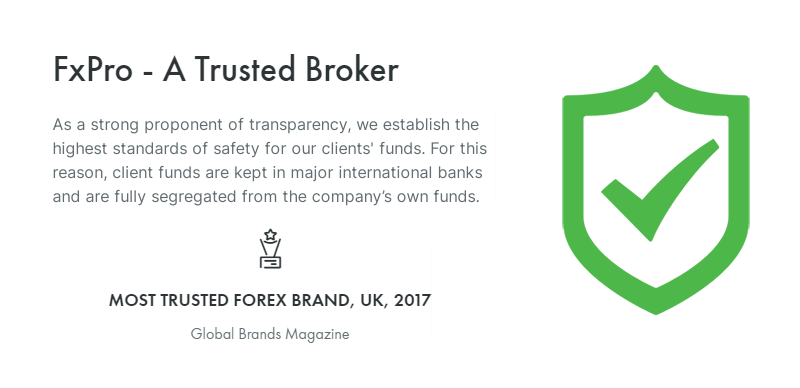 FxPro review - Online forex broker