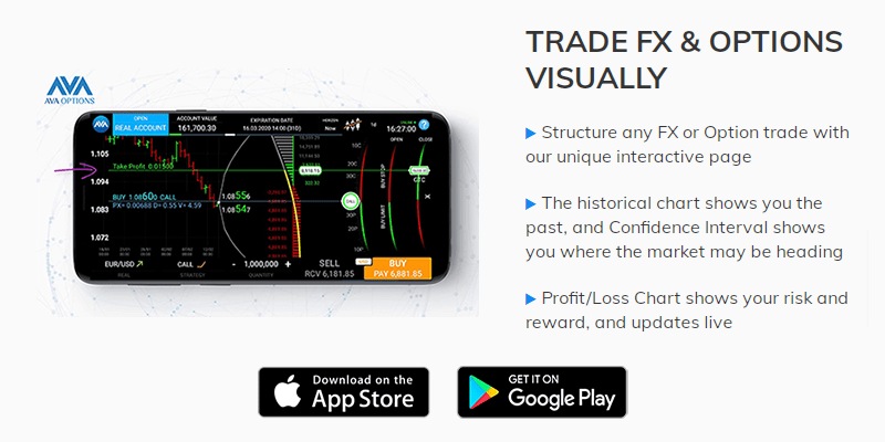 Avatrade.com review - Forex and CFD Trading